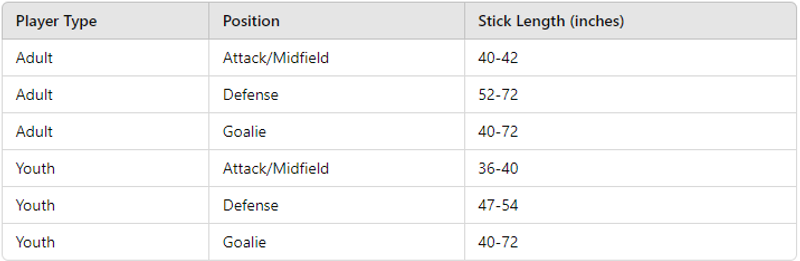 lacrosse stick size chart diagram