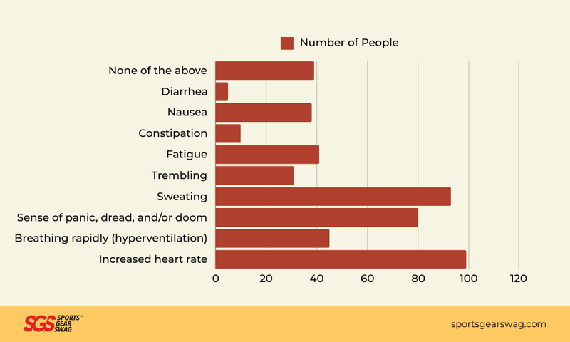 bar chart showing common stress symptoms and their prevalence